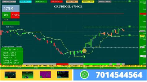 Best Indicator For Crude Oil Option Intraday Trading In Mxc