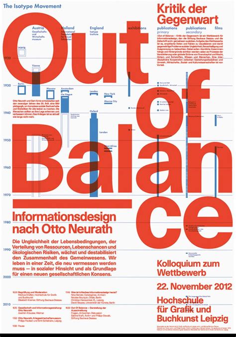 Lamm Kirch Out Of Balance Informationsdesign Nach Otto Neurath