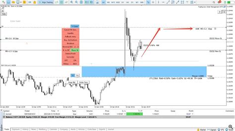 Forex Trading News Strategy How To Trade Forex News Charts 17