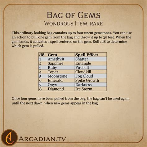 Bag Of Gems New Dnd Magic Item Arcadian Media