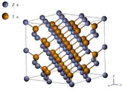 Figure 3 From First Principles Enhanced Electronic Band Structure Of