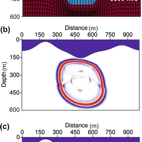 Seismic Wave Simulation In Parallelogram Grids A Parallelogram Grids