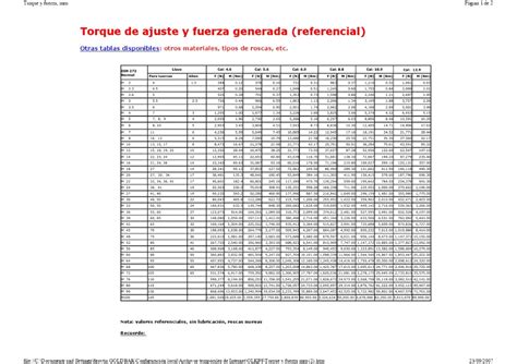 Tabla De Torque Pdf
