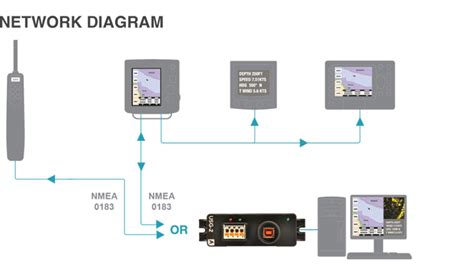 Actisense Usb To Serial Gateway Usg