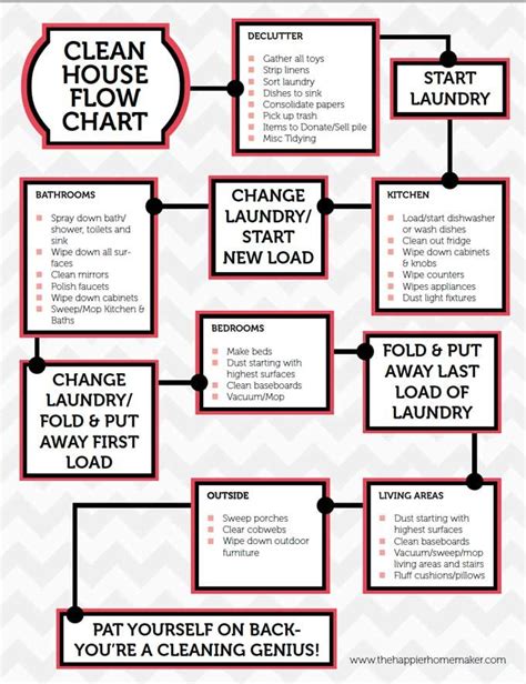 Printable Cleaning Flow Chart The Happier Homemaker Cleaning Hacks