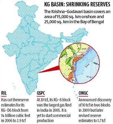 Krishna Godavari Basin upsc