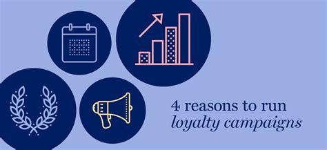 Why Loyalty Campaigns For Your Supermarket Marketing Strategy Unga