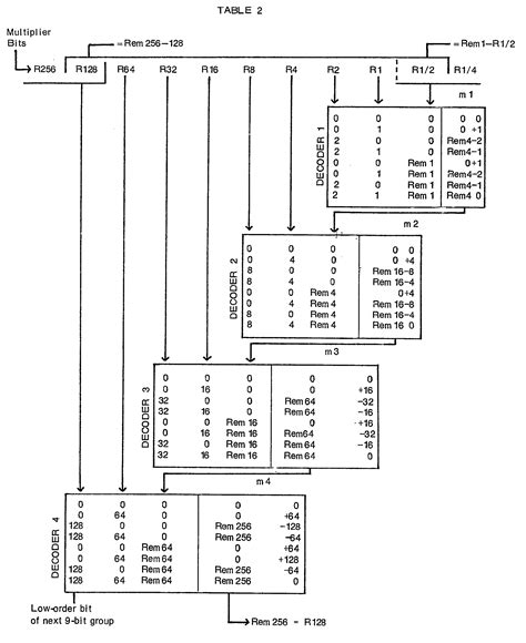 Trudiogmor: Eight Bit 8 Bit Adder Truth Table