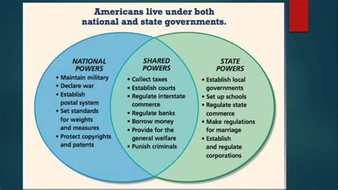 Federalism And Its Features