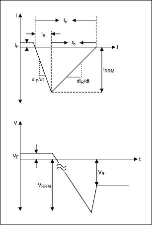 ☑ Flyback Converter Output Diode Selection