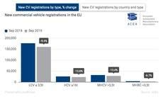 Las Matriculaciones De Veh Culos Comerciales Caen Un En Septiembre