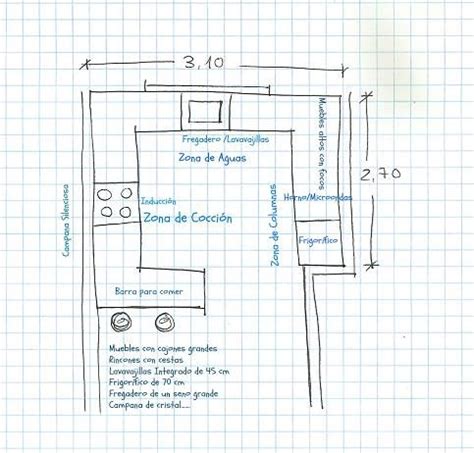 Cómo medir una Cocina Floor plans Visualizations