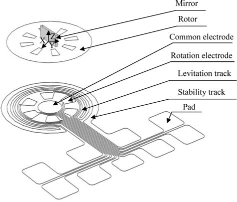 Figure 2 From Design Of Contactless Electromagnetic Levitation And