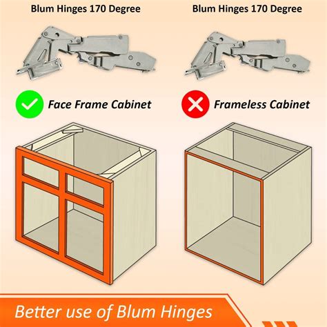 Blum Degree Cabinet Hinges Bundle Pack Of Full Overlay Self