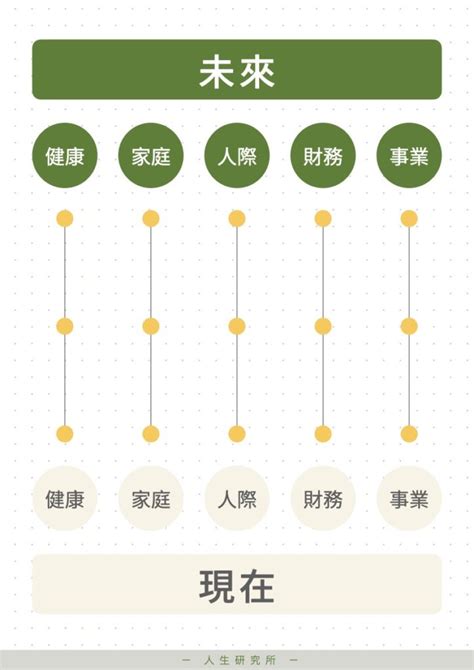 人生規劃怎麼做？「地圖思維」三步驟人生規劃表，設計你的生涯