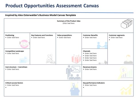 Product Opportunity Assessment Complete Guide To Pick Product Ideas