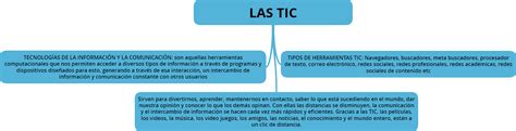 BUEN USO DE LAS TIC QUE SON LAS TIC PARA QUE SIRVEN TIPOS DE