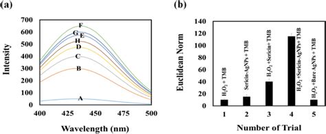 An Origami Based Colorimetric Sensor For Detection Of Hydrogen Peroxide