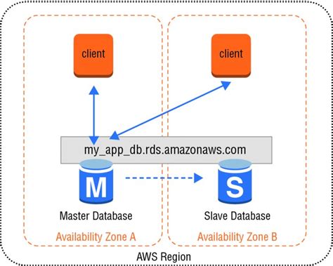 Amazon Aws Knowledgeshop