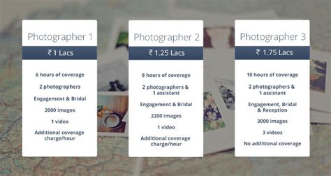 Indian Wedding Photography Checklist With Tips On Packages Prices