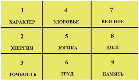 Таблица Пифагора по дате рождения онлайн - самый точный расчет