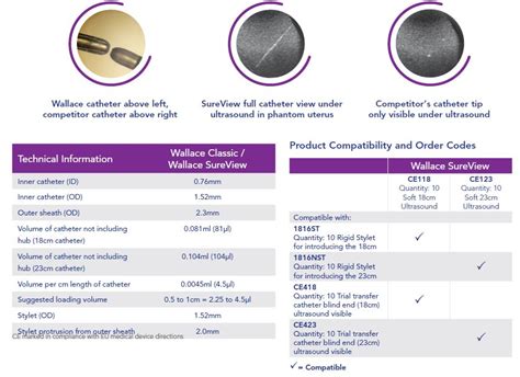 Wallance Sureview Table Renaissance Cryo Reservation Health Care Ltd