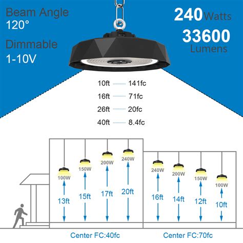 Led High Bay Light What Will Happen If It Happens And What Will