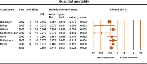 A Systematic Review And Meta Analysis Of The Relationship Between