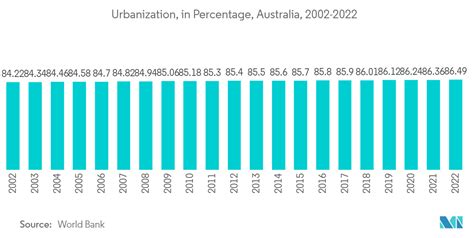 ANZ Geospatial Analytics Market Size Share Analysis Industry