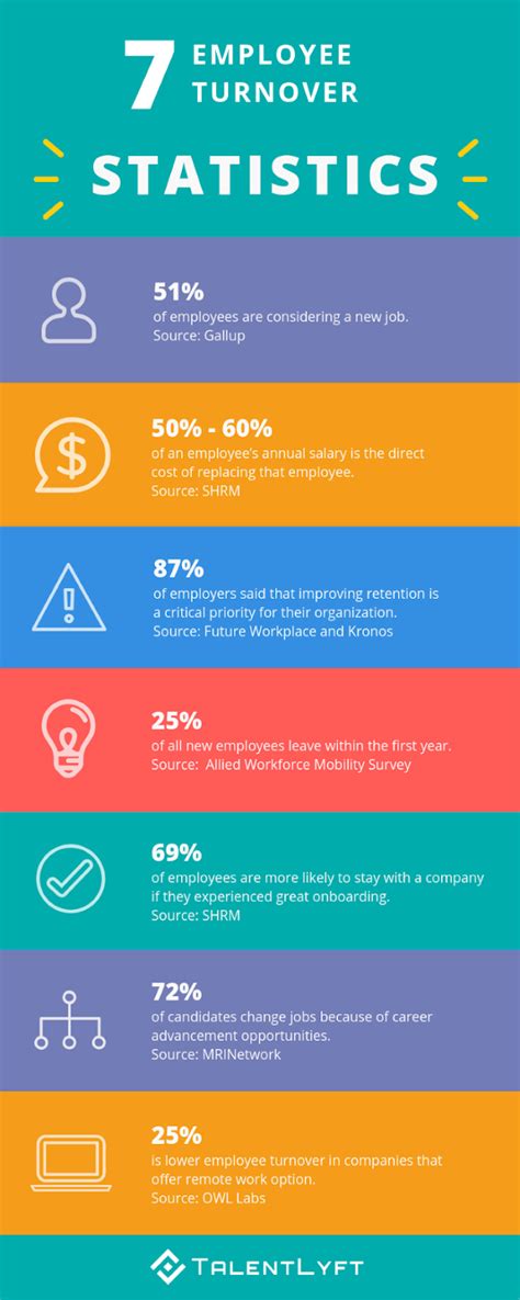 Infographic 7 Key Employee Turnover Statistics By Kristina Martic