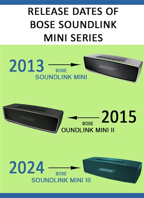 Bose Soundlink Mini 3 Release Date And Price Predictions