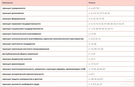Шпаргалки обществознание 2024
