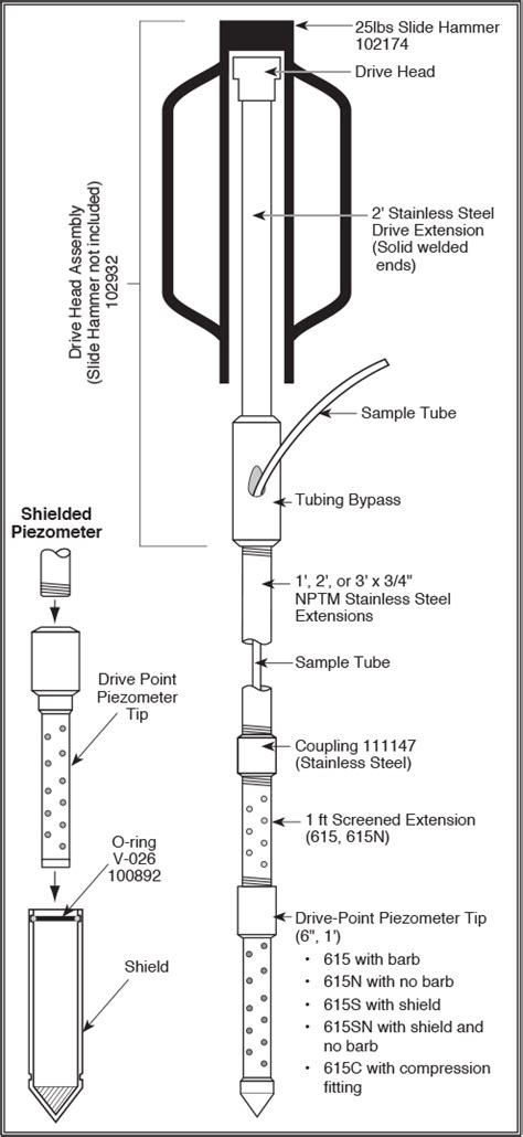 Drive Point Piezometer Operating Instructions