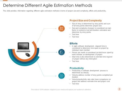 Software Costs Estimation In Agile Project Management It Powerpoint