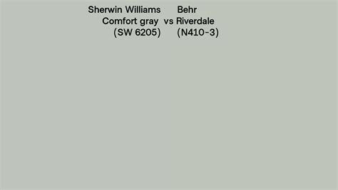 Sherwin Williams Comfort Gray Sw 6205 Vs Behr Riverdale N410 3 Side By Side Comparison