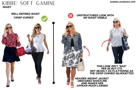 Ultimate Soft Gamine Style Guide Kibbe Artofit