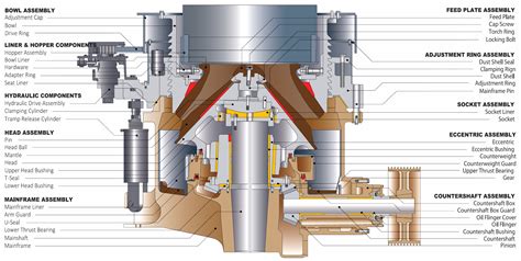 Partes Principales De La Trituradora De Conos Metso Hp