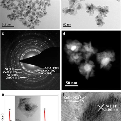 Structural And Compositional Characterization Of Typical Ni Zno Hybrid