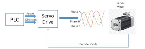 What Is The Difference Between A Servo And Motor Webmotor Org