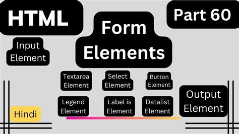 Html Forms Elements Input Select Textarea Label Button