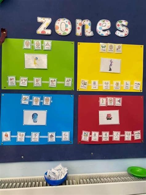 Pin By Lysa Mitchinson On Zones Of Regulation Zones Of Regulation