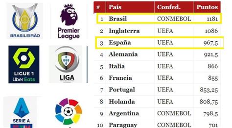 Las Mejores Ligas Del Mundo 2022 IFFHS Ranking