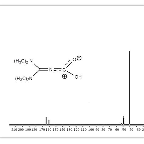 Shows The C Nmr For The Tmg Two Characteristic Chemical Shifts