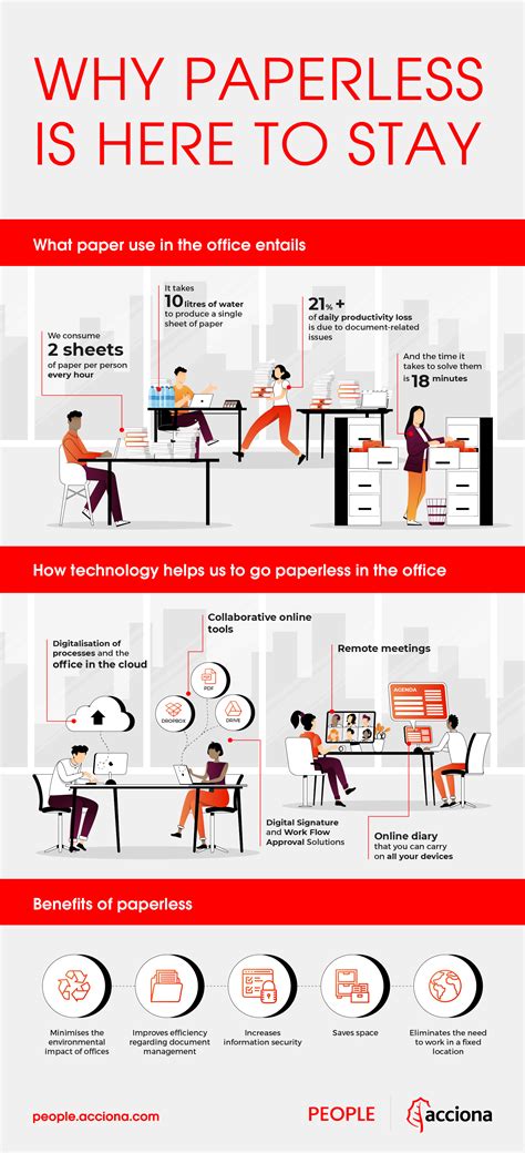 How To Reduce Paper Usage In Office Seasonopposition12