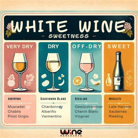 White Wine Sweetness Chart