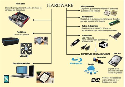 Infografia Hardware Pixelnomicon