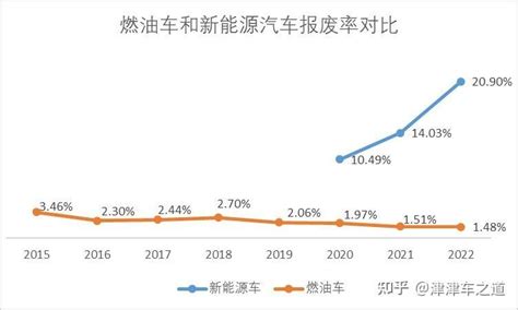 买油车还是买电车？ 知乎