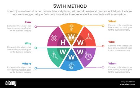 W H Problem Solving Method Infographic Point Stage Template With Big