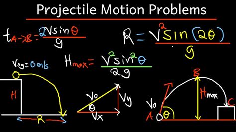 Projectile Motion Practice Problems Tutorial Sheet Youtube