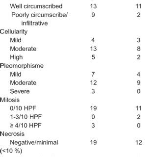 magnetic resonance imaging  weighted imaging showed  mass   cm
